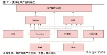 四大趨勢引領集成電路走向新時代的軟件開發