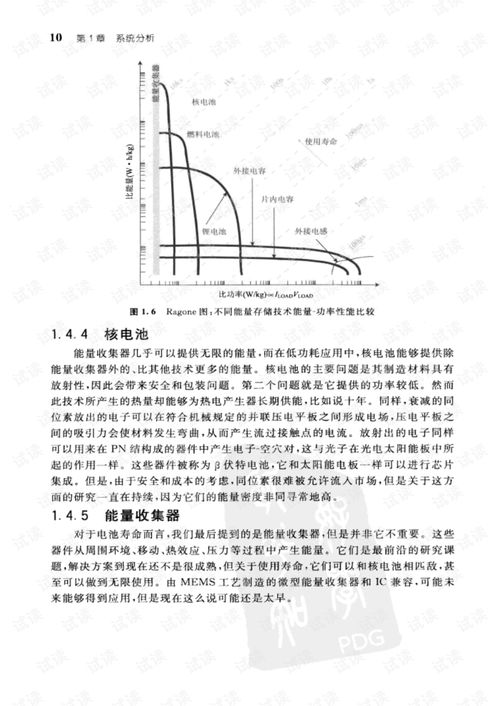 LDO線性穩壓器在模擬集成電路設計中的軟件開發流程