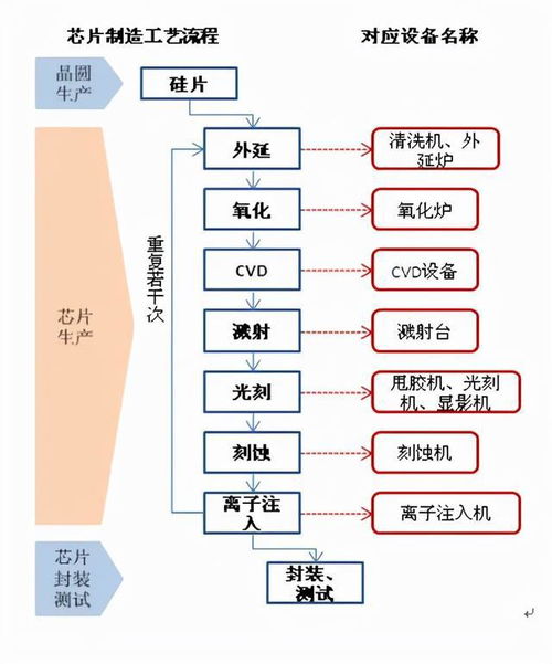 學單片機難嗎？—— 數據處理與存儲服務的入門之路