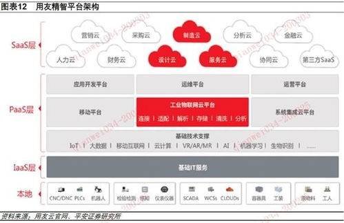 工業(yè)互聯(lián)網(wǎng)搭上“新基建”快車 網(wǎng)頁設(shè)計(jì)如何乘風(fēng)破浪？
