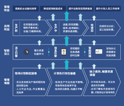 因專注而專業 鼎捷軟件再獲智能制造權威獎項認定的背后